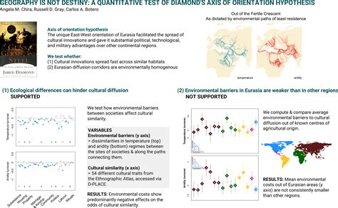 Geography Hypothesis Test