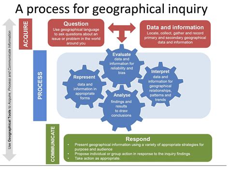 Geography Methodology Examples