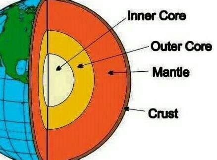Geography Quizlet Chapter 2