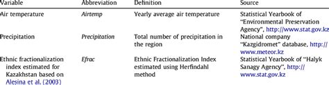 Geography Variables Examples