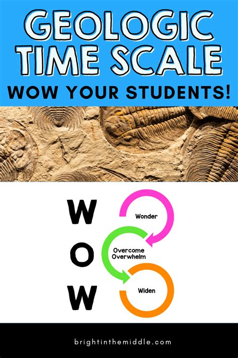 geological time scale worksheet middle school