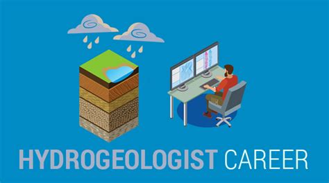 geologist needed in hydrogeology