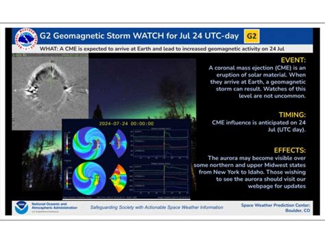 geomagnetic storm watch