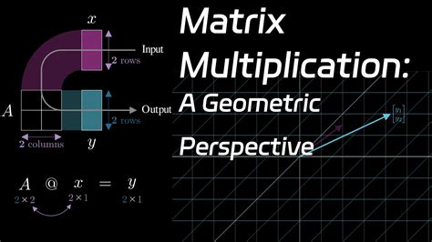 Geometric Perspective of Matrix Multiplication