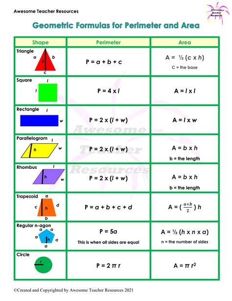 geometric shapes and formulas chart