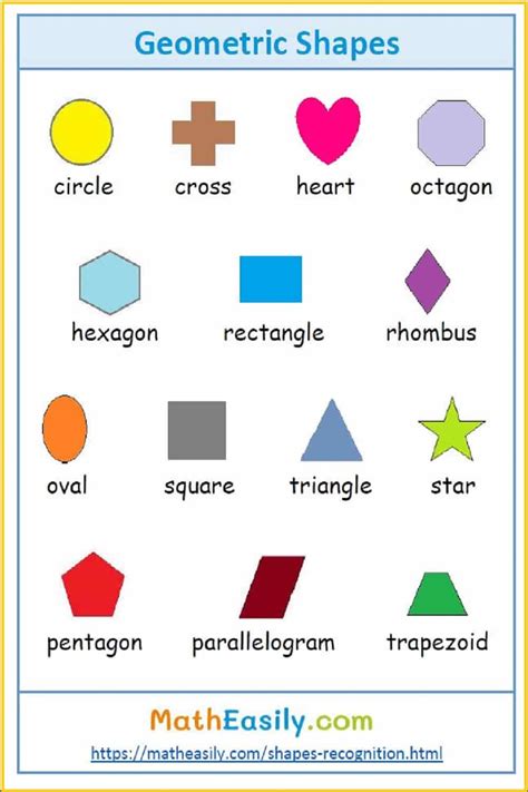 geometric shapes chart pdf