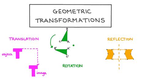 Geometric Transformations Examples