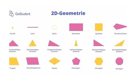 Alle geometrischen Formen in der Übersicht einfach erklärt + PDF (2023)