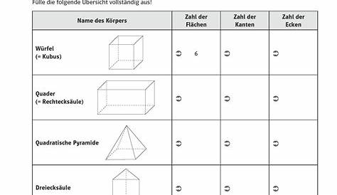 Geometrische Formen und 3-D-Körper Grundschule 1. 3. Schuljahr