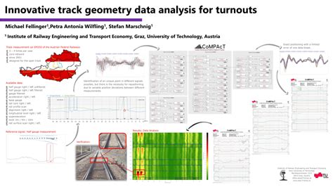 Geometry Data Analysis