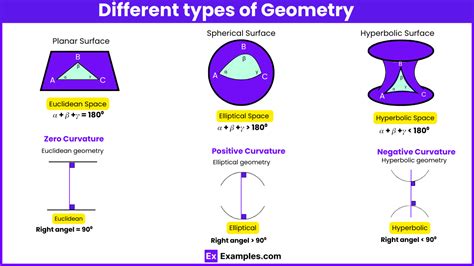 Geometry Definition And Examples