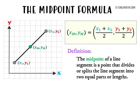 Geometry Examples Midpoint