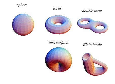 geometry of manifolds