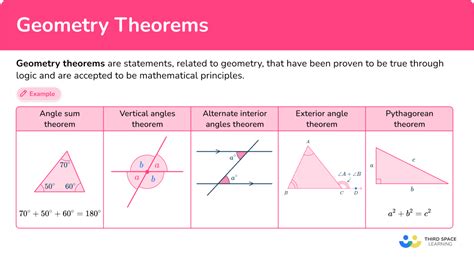 Geometry Theorem Examples