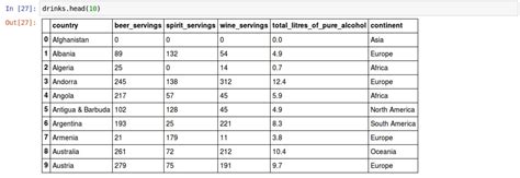 Geopandas Dataframe Set Geometry
