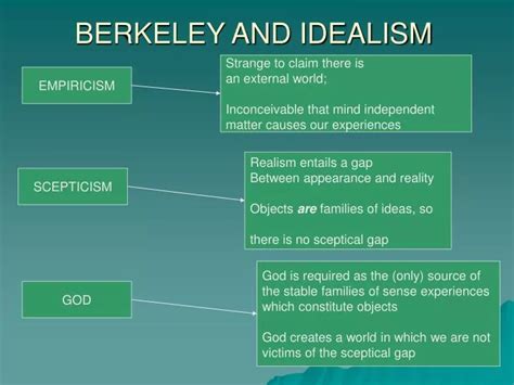George Berkeley S Idealism