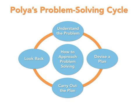 george polya steps in problem solving