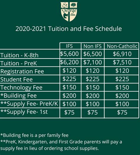 george school tuition fee