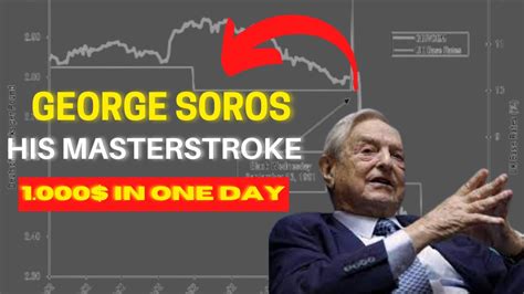 george soros investment philosophy