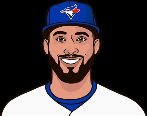 George Springer Statistics