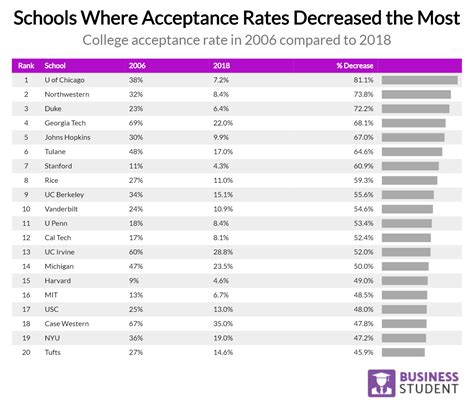georgia acceptance rate out of state