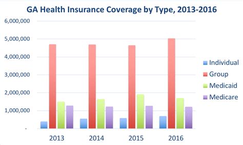 georgia group health insurance rates