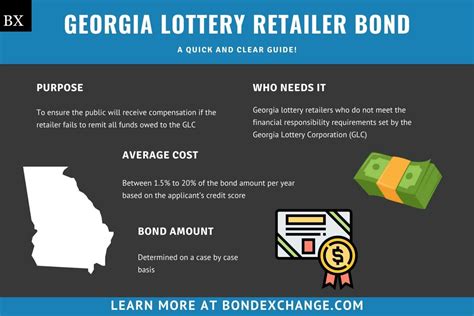 georgia lottery retailer customer service