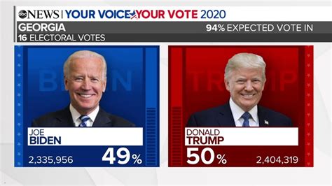 georgia presidential election 2020 vote count