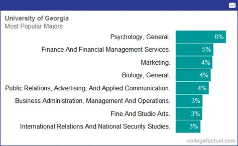 georgia state university degrees and majors