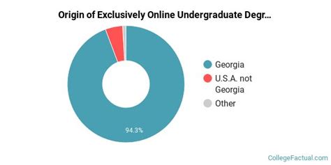 georgia state university online degree
