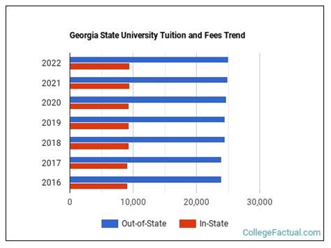 georgia state university tuition per semester