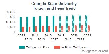 georgia state university tuition per year