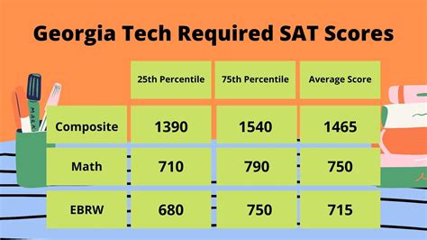 georgia tech admissions requirements