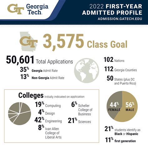 Georgia Tech Application Deadline 2022