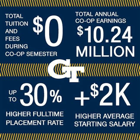 georgia tech co op employers