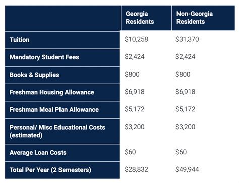 georgia tech cs acceptance rate out of state