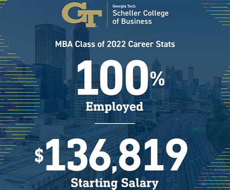 georgia tech mba salary