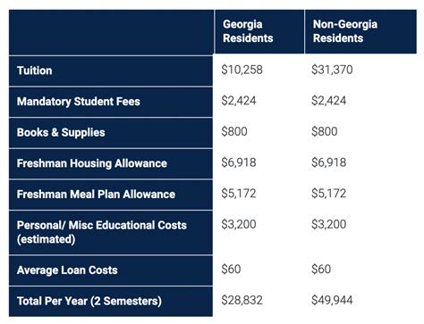 georgia tech ms cs fees