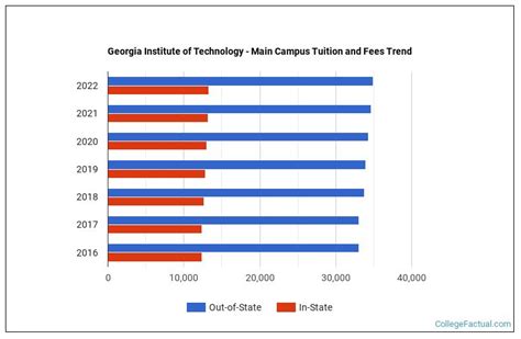 georgia tech omscs tuition