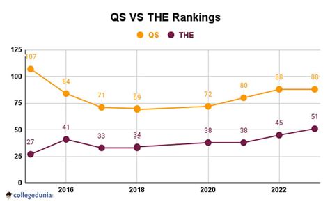 georgia tech ranking in us