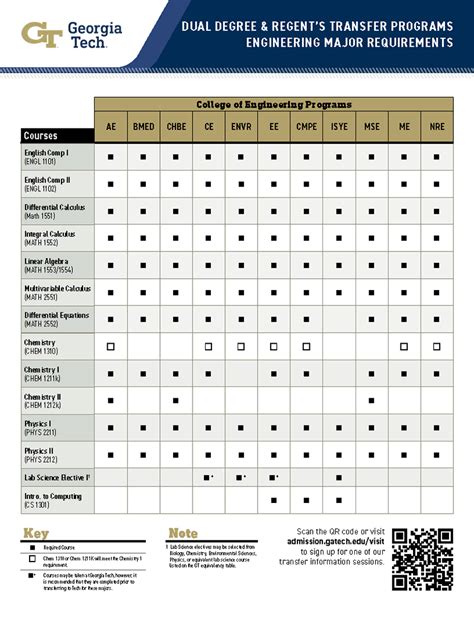 Georgia Tech Transfer Requirements