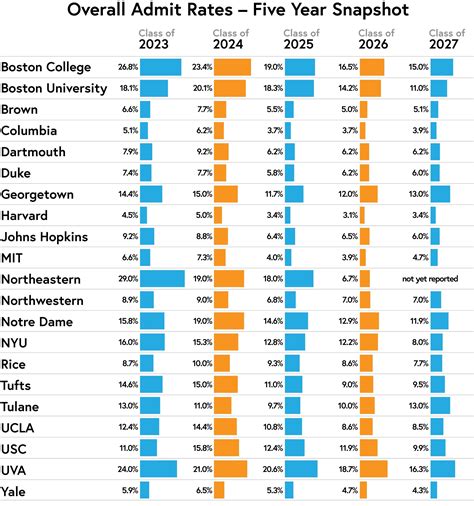 georgia tech university acceptance rate 2022