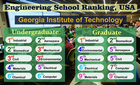 georgia tech university world ranking