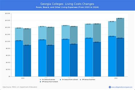 georgia trade school cost