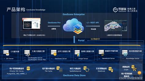 geoscene pro 4.0