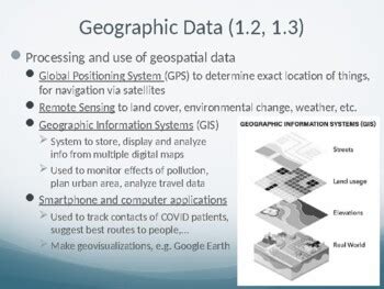 geospatial data examples ap human geography