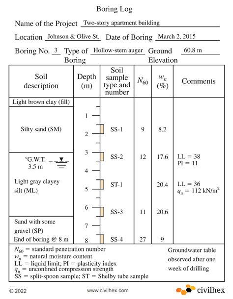 geotechnical report example