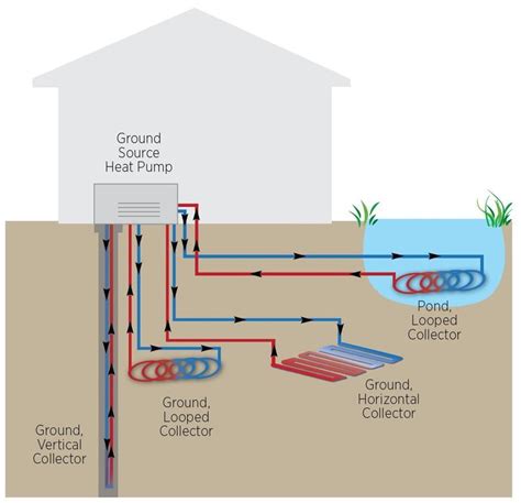 geothermal heat pump basics