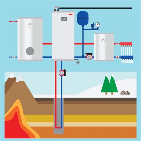 geothermal heat pump system components
