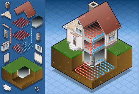 geothermal heat pump systems rely on